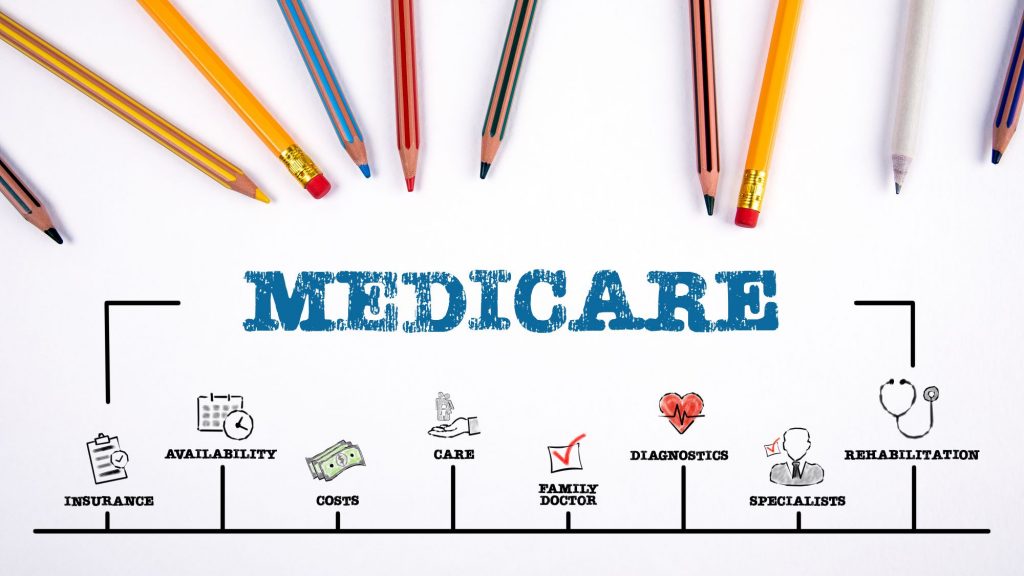 Medicare pencils and categories