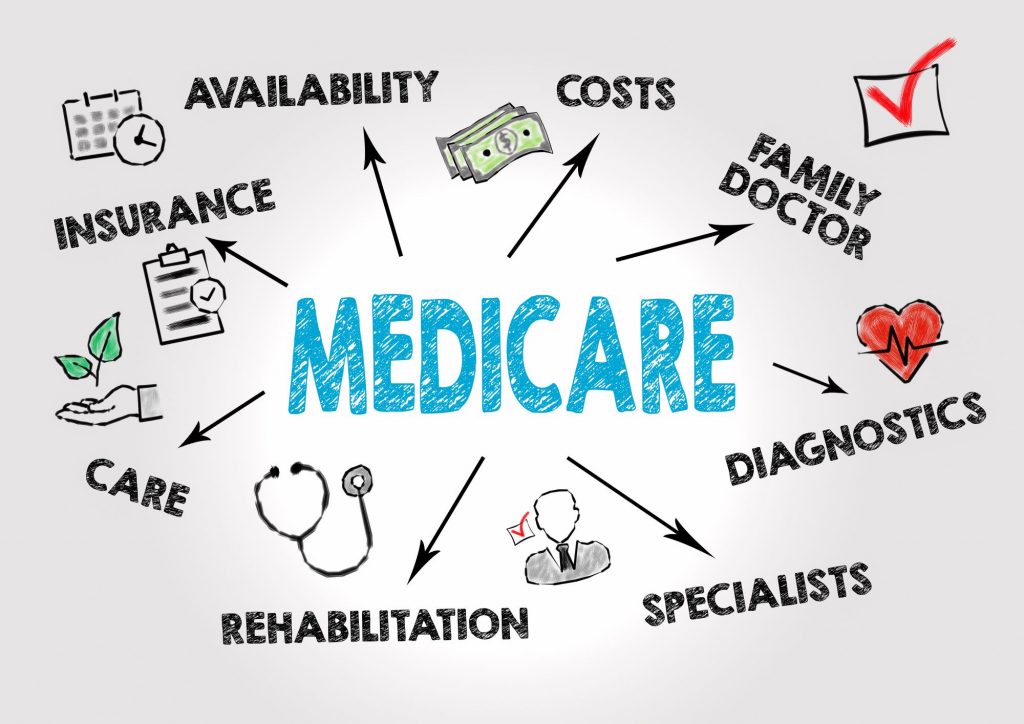 Medicare illustration