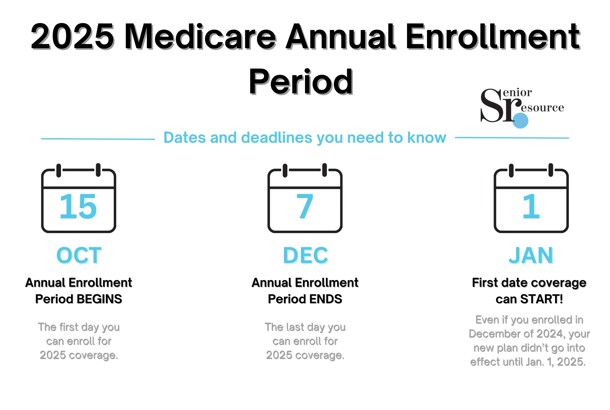 2025 medicare annual enrollment period infographic by senior resource