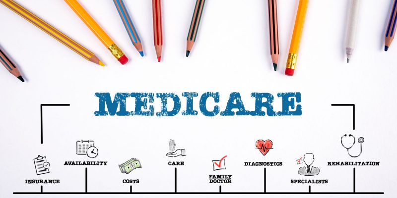 Medicare pencils and categories