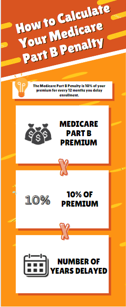 How to Calculate Your Medicare Part B Penalty Infographic