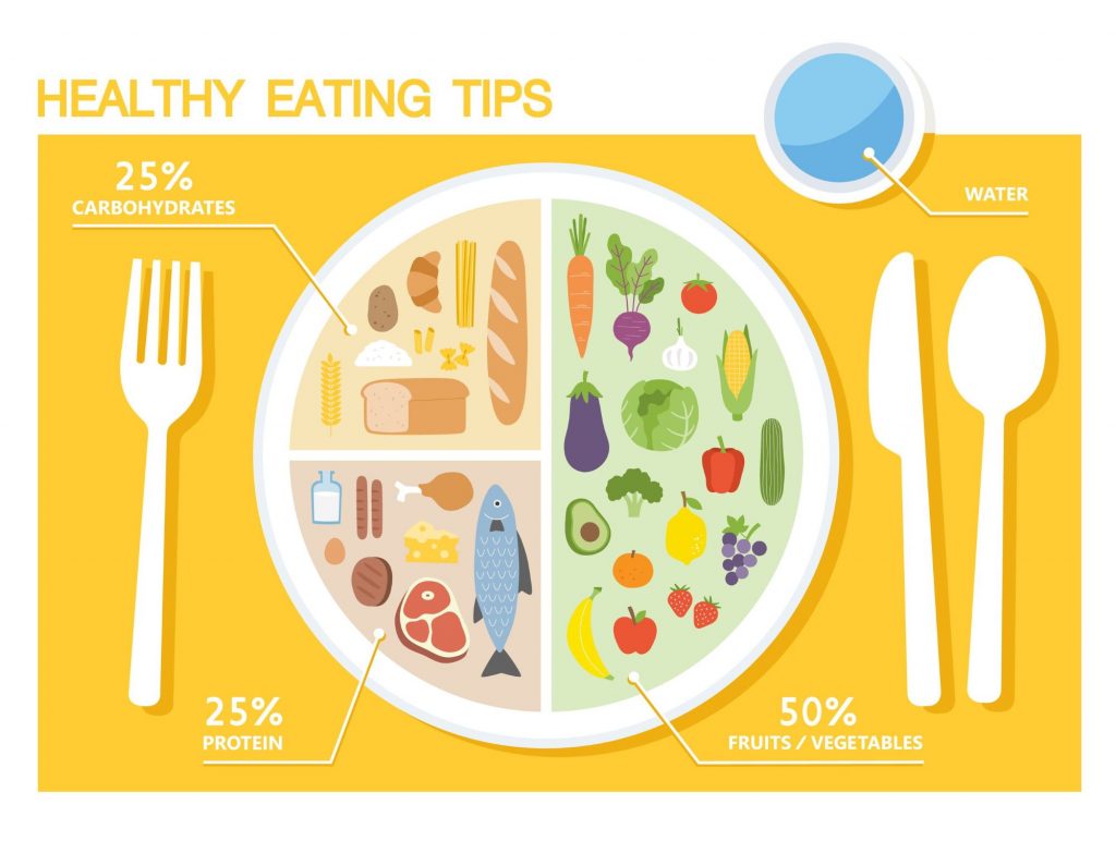 healthy plate