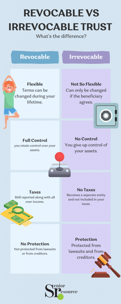 trust infographic