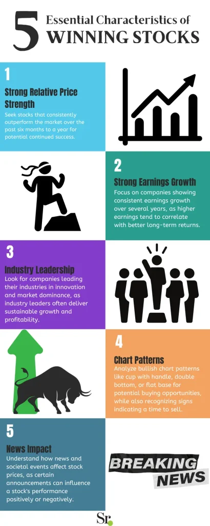 5 Essential Characteristics of Winning Stocks infographic