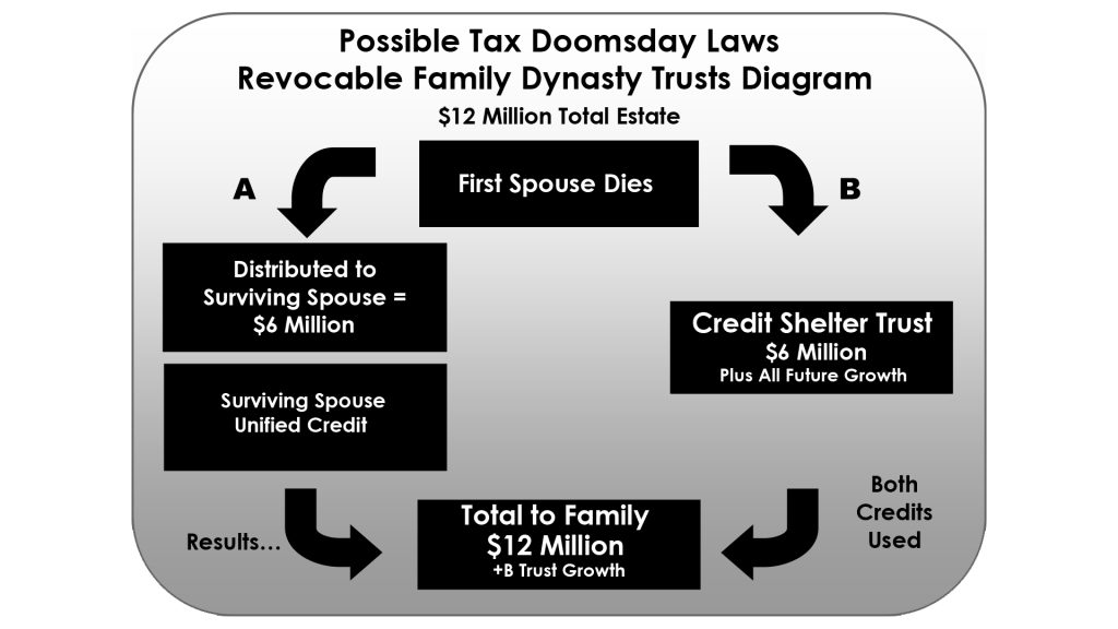 The 2025 Tax Doomsday