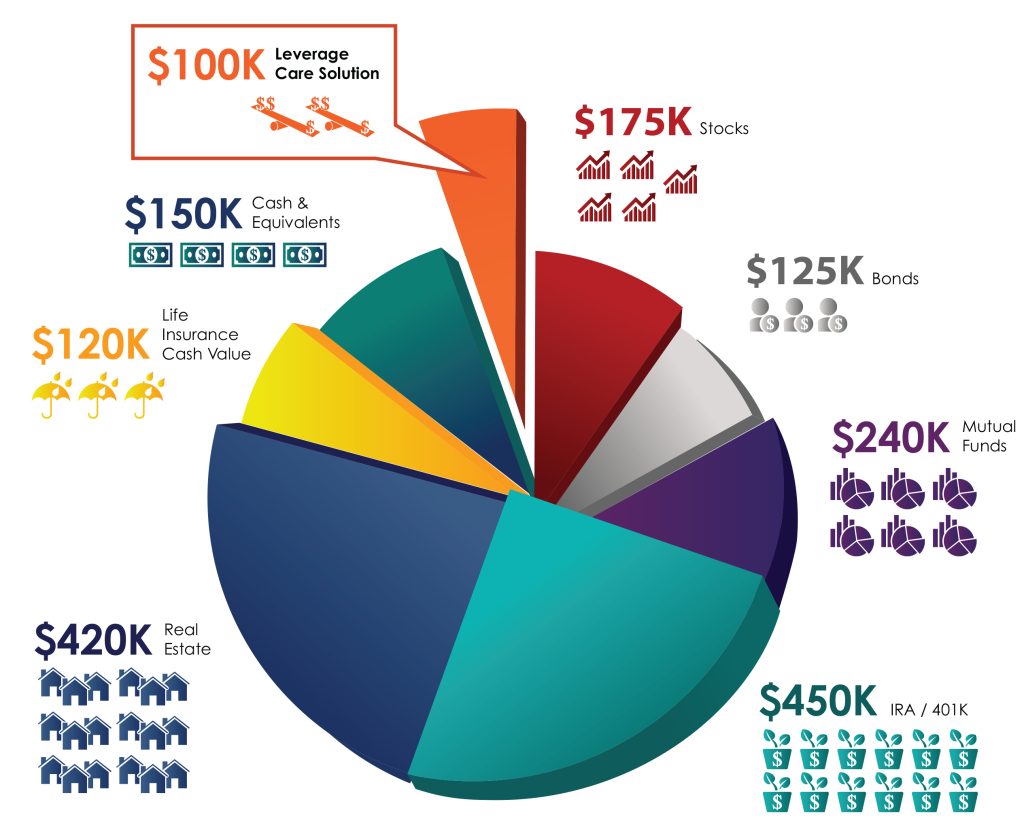 After-LCS-Financial-Snapshot-Chart.jpg