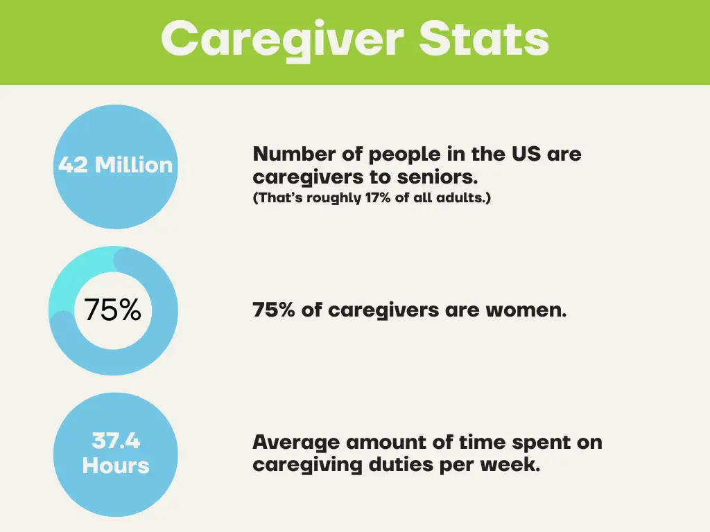 senior resource caregiver stats