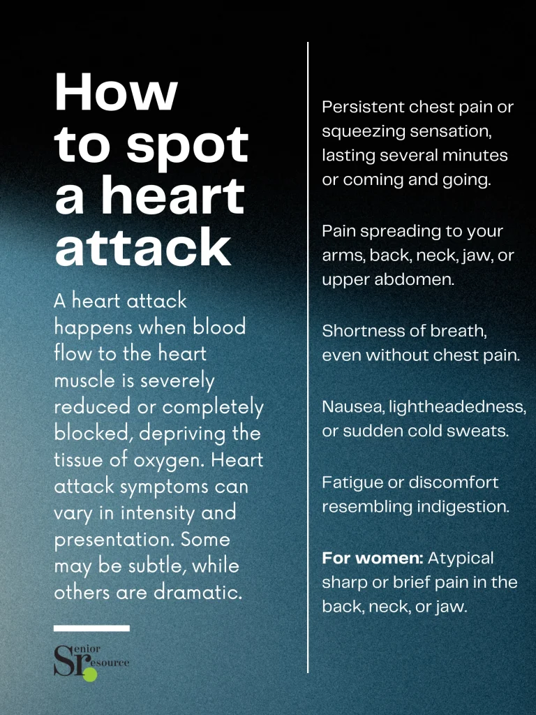 how to spot the signs and symptoms of a heart attack