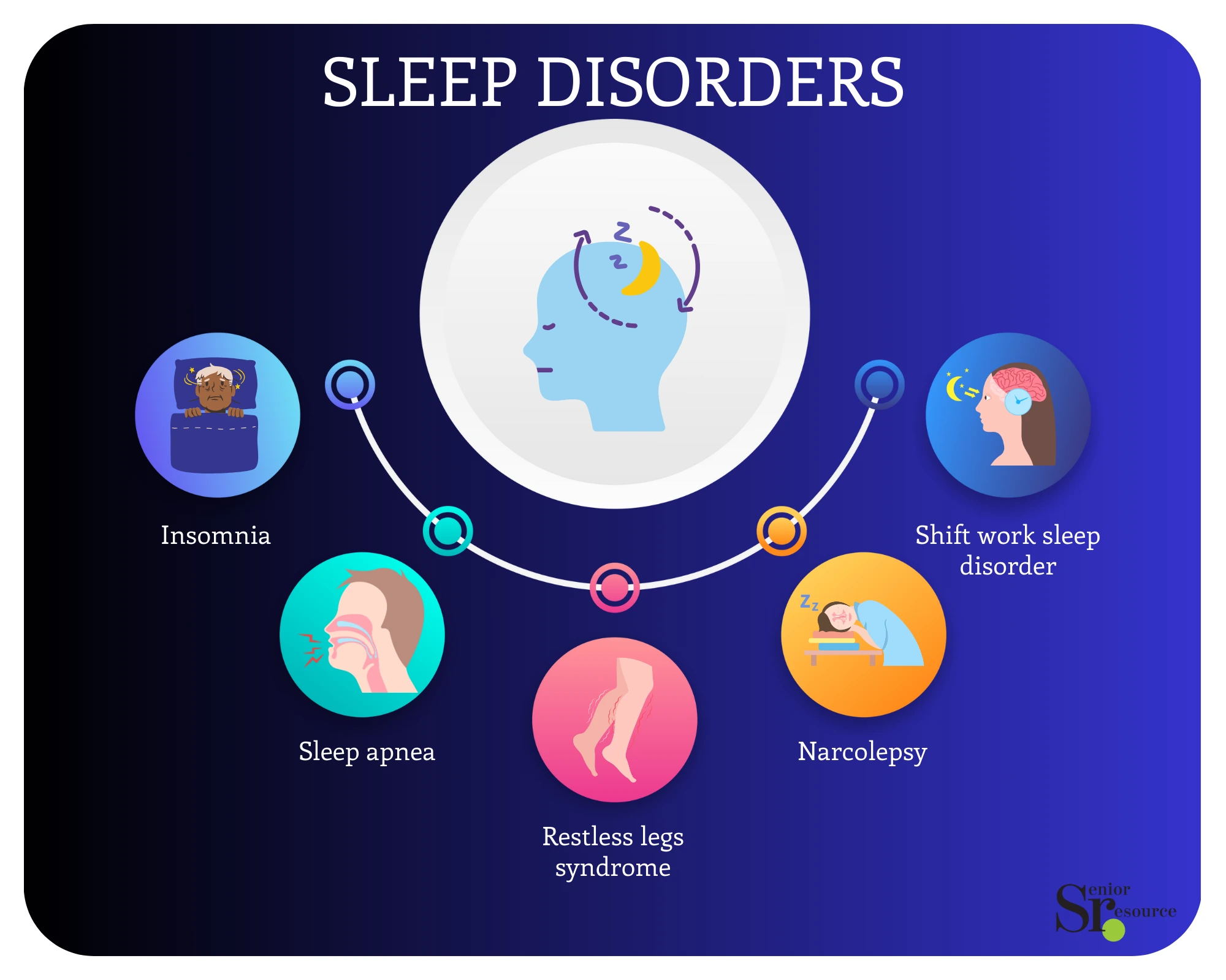 Sleep Disorders 