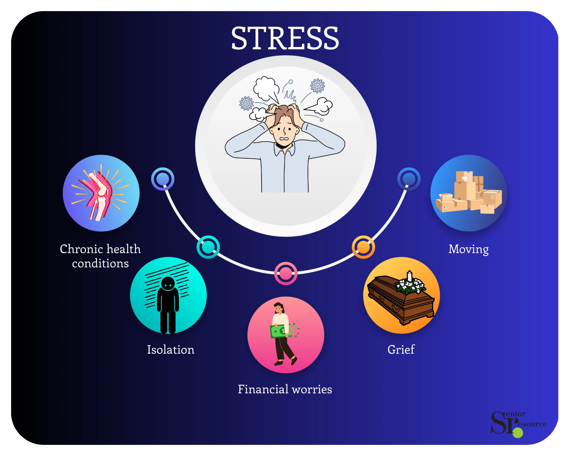Stress