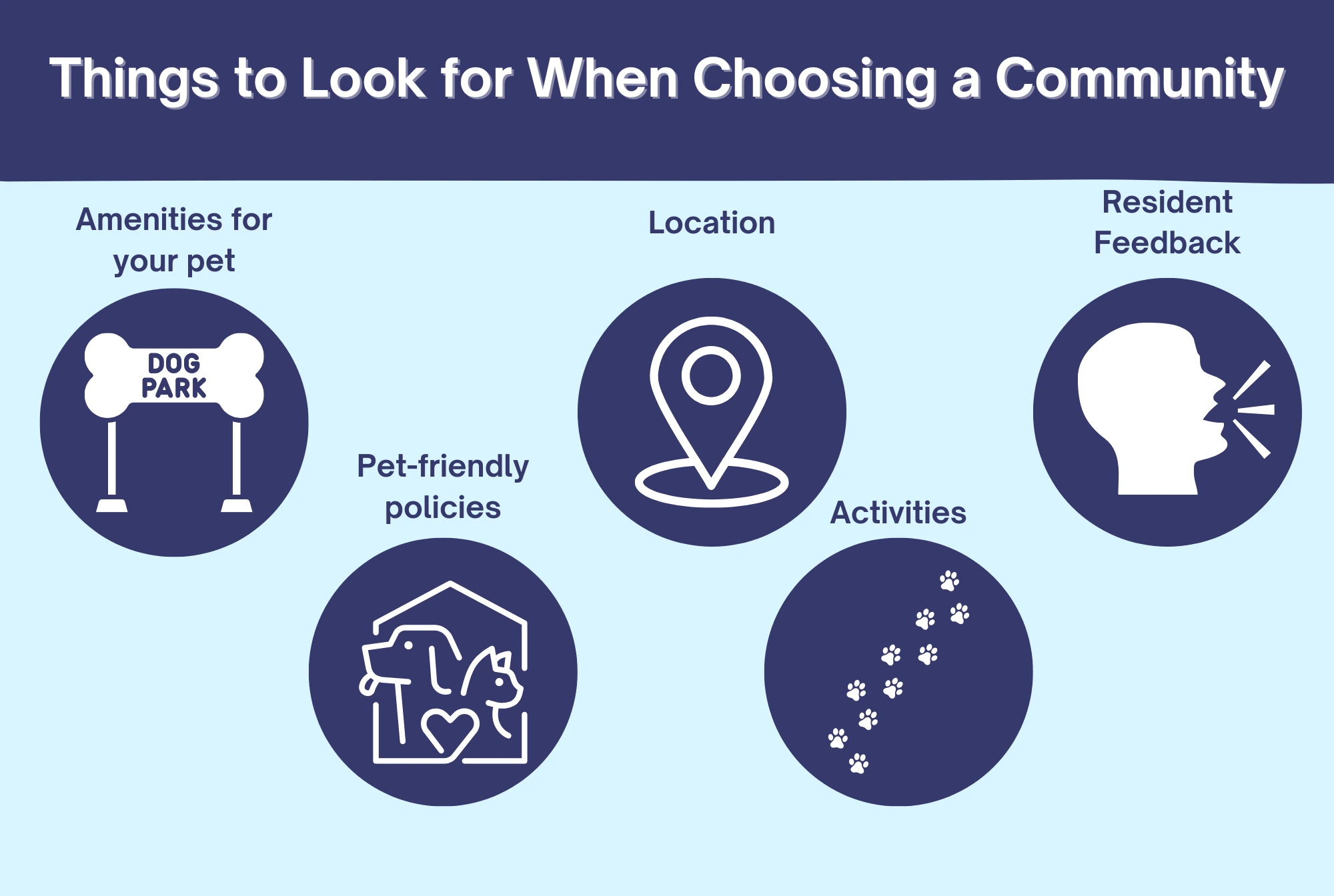 Choosing the Right Community infographic by senior resource