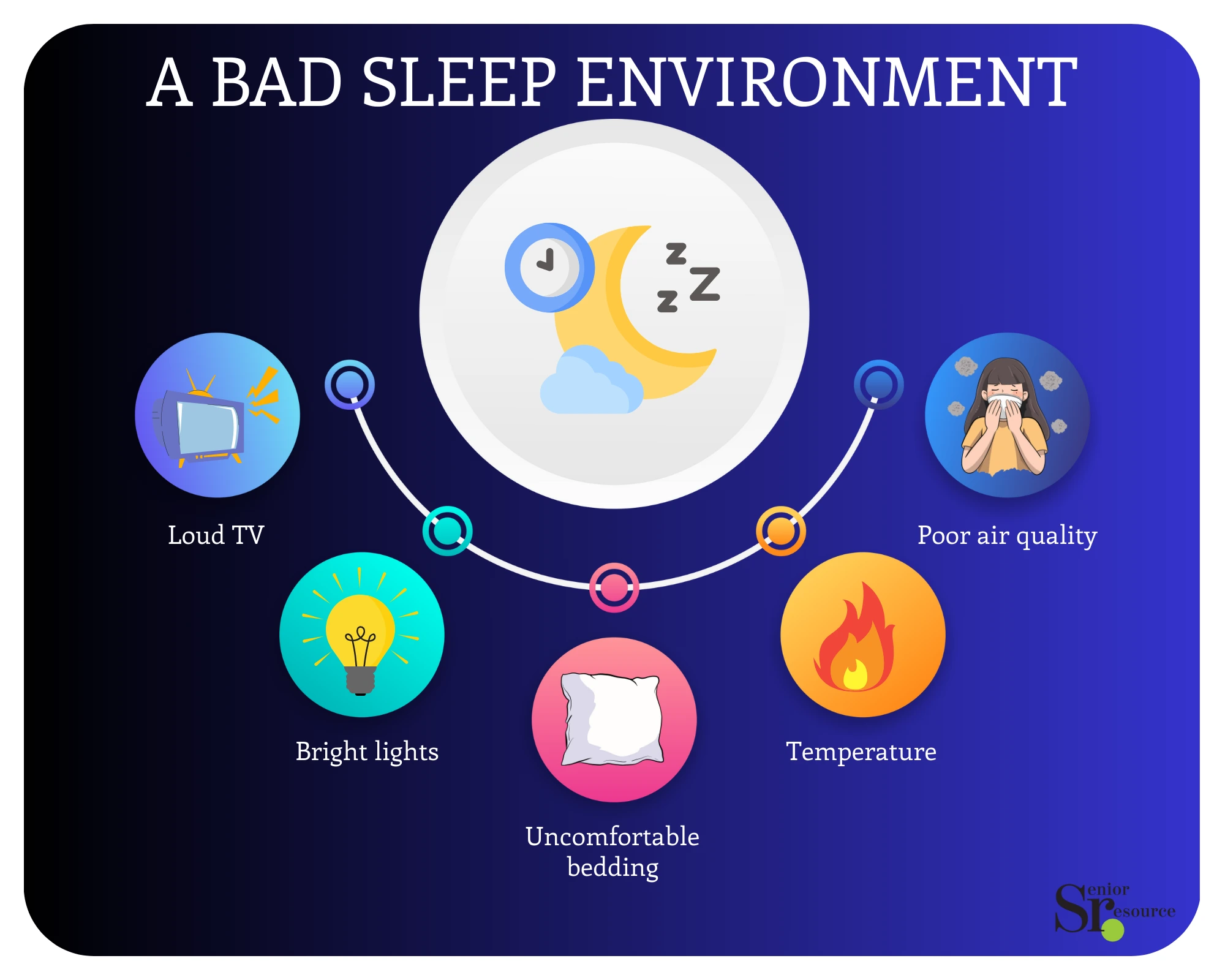 A Bad Sleep Environment